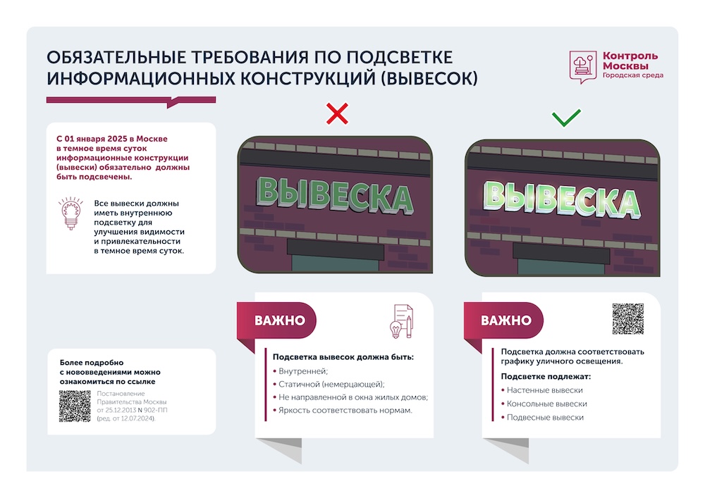 Требования по подсветке вывесок